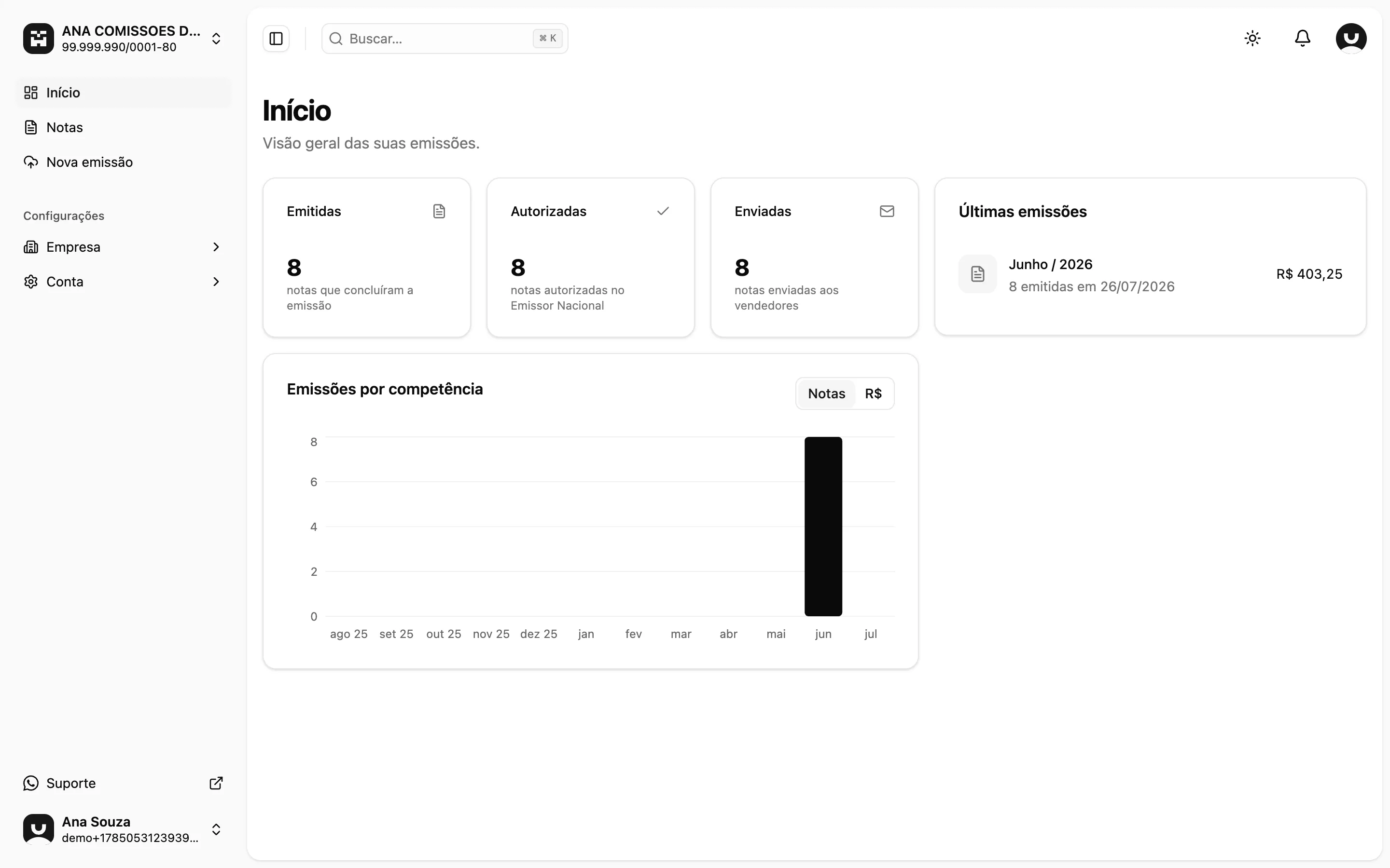 Tela Início após a emissão, com os contadores Processadas, Emitidas e E-mails enviados marcando 8 notas e o total do mês nas últimas emissões.